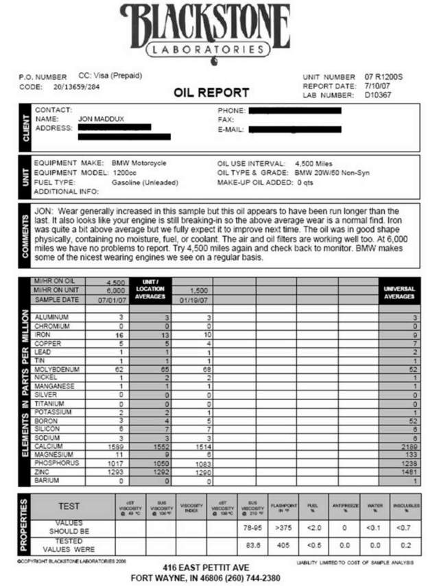R12S Blackstone Oil Analysis Report 6K miles Pelican Parts Forums
