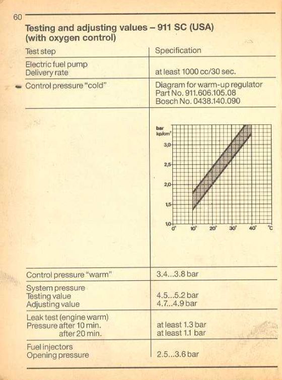 82SC fuel pressure testing Pelican Parts Forums