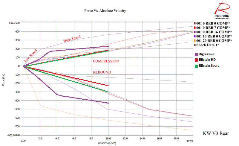 Coilover regrets? - Page 6 - Pelican Parts Forums