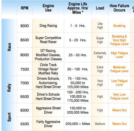 Effect of track use - Pelican Parts Forums