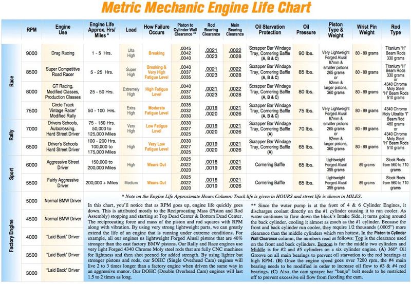 Ex track car? - Page 2 - Pelican Parts Forums